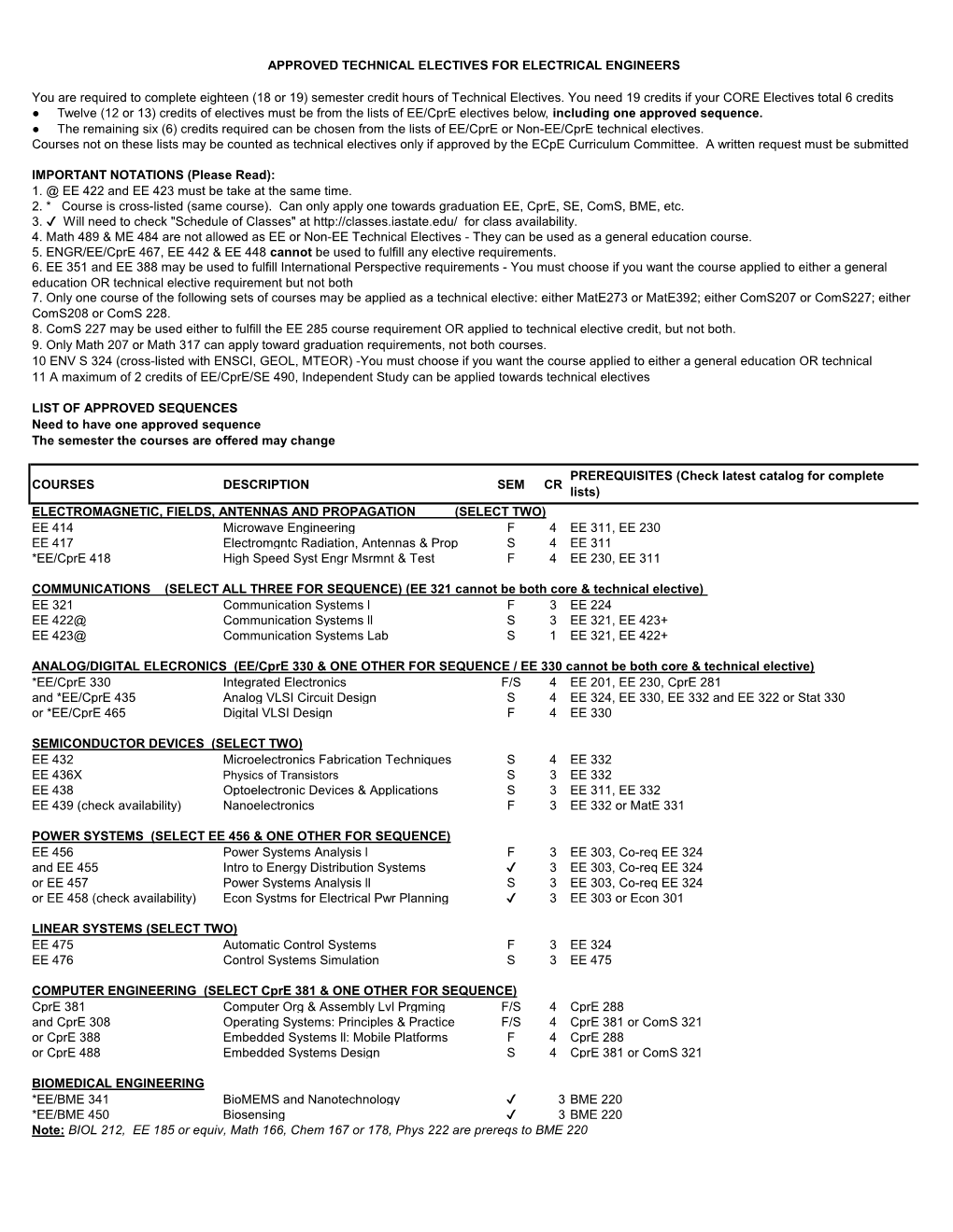 COURSES DESCRIPTION SEM CR EE 414 Microwave Engineering F 4