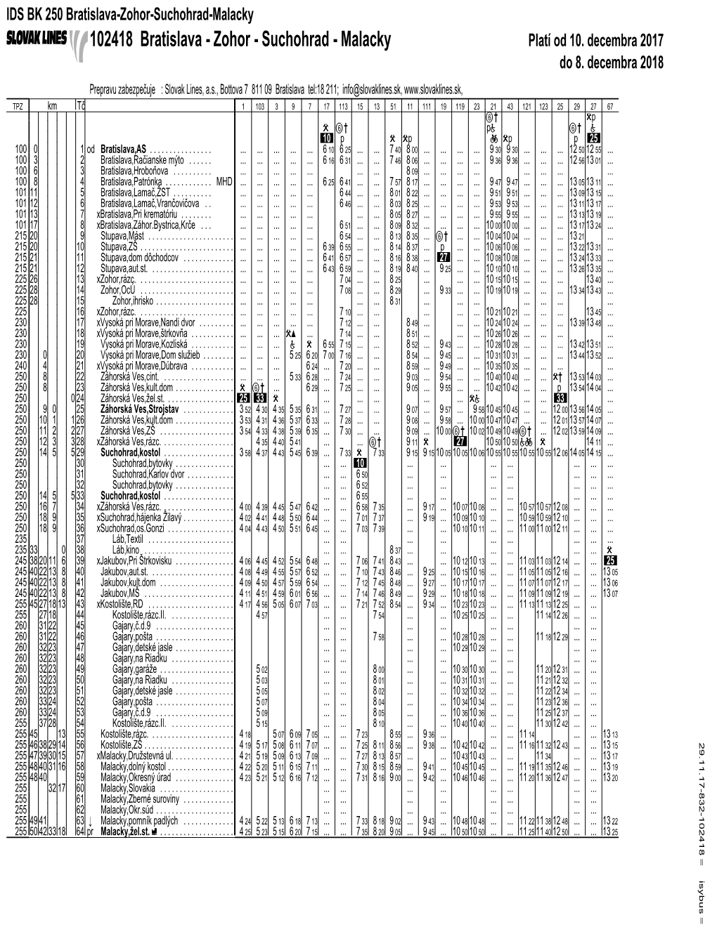 102418 Bratislava - Zohor - Suchohrad - Malacky Platí Od 10