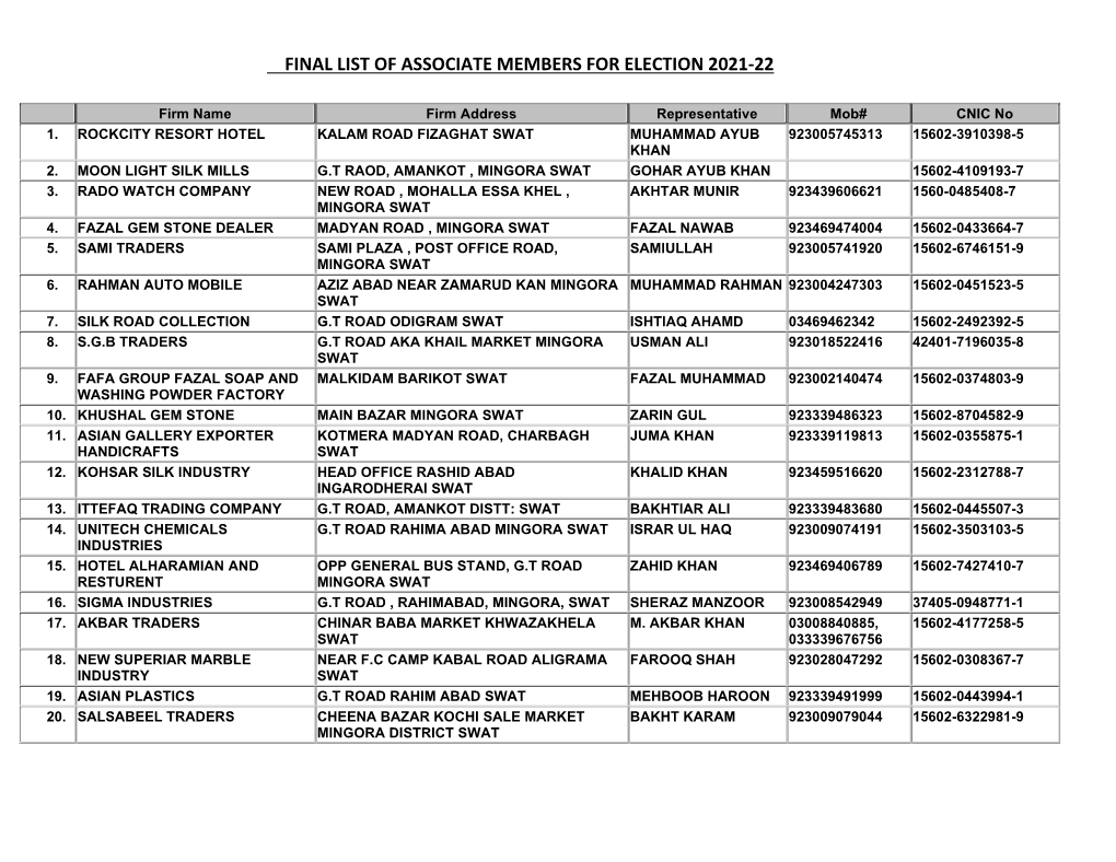 Final List of Associate Members for Election 2021-22