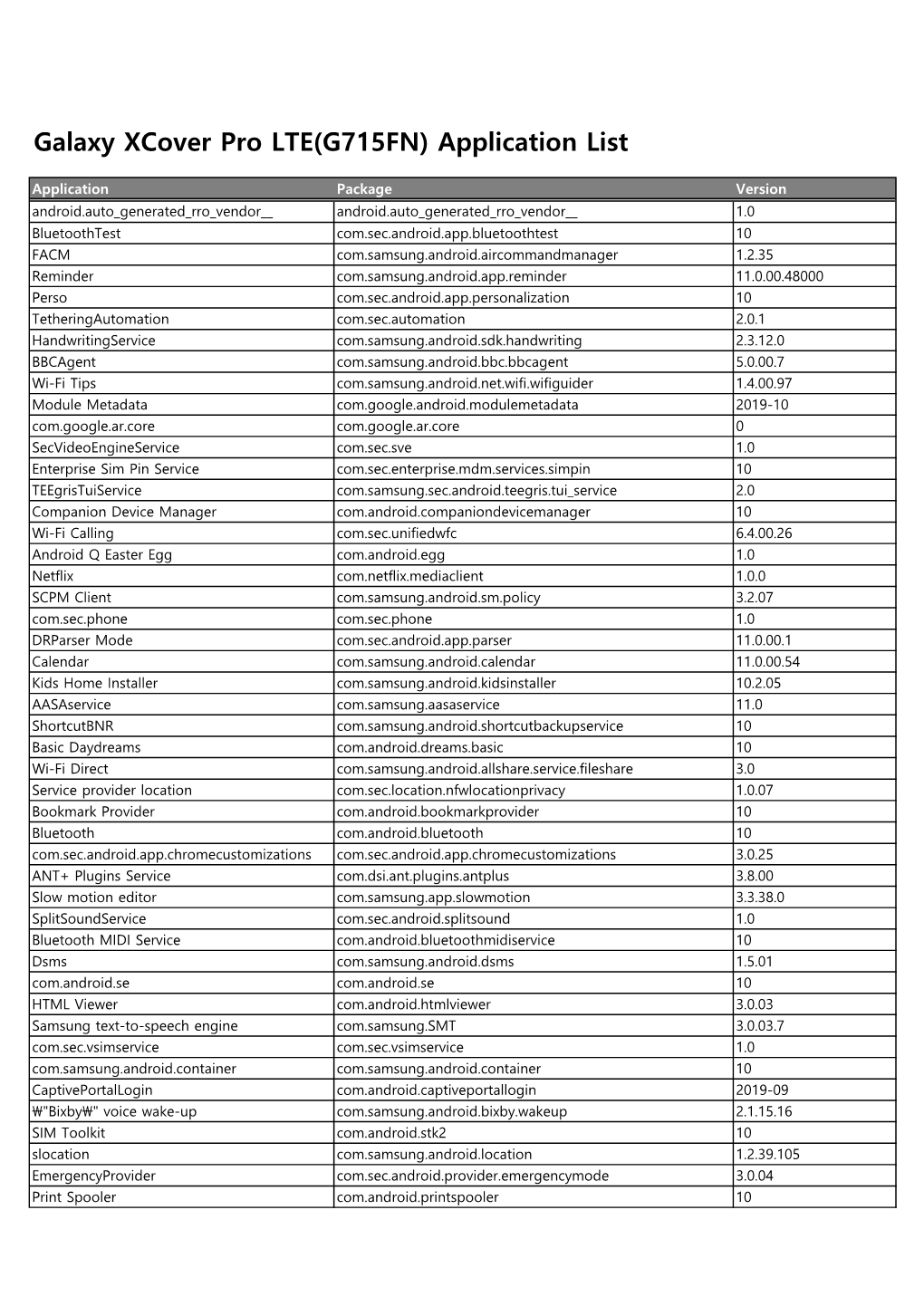 Galaxy Xcover Pro LTE(G715FN) Application List