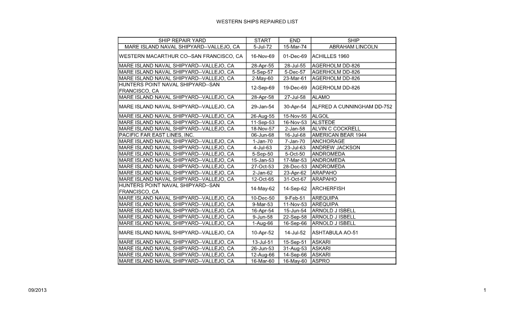 Western Ships Repaired List 09/2013 1 Ship Repair Yard