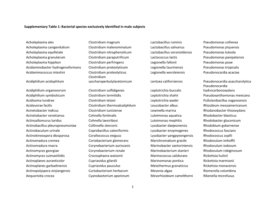 Bacterial Species Exclusively Identified in Male Subjects