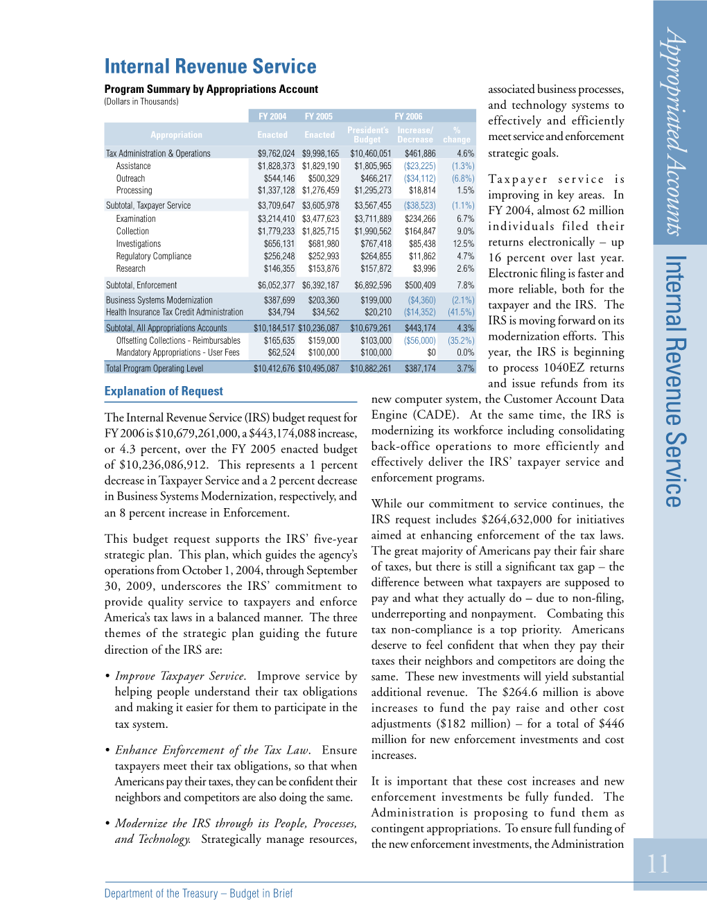 Internal Revenue Service Appropriated Accounts