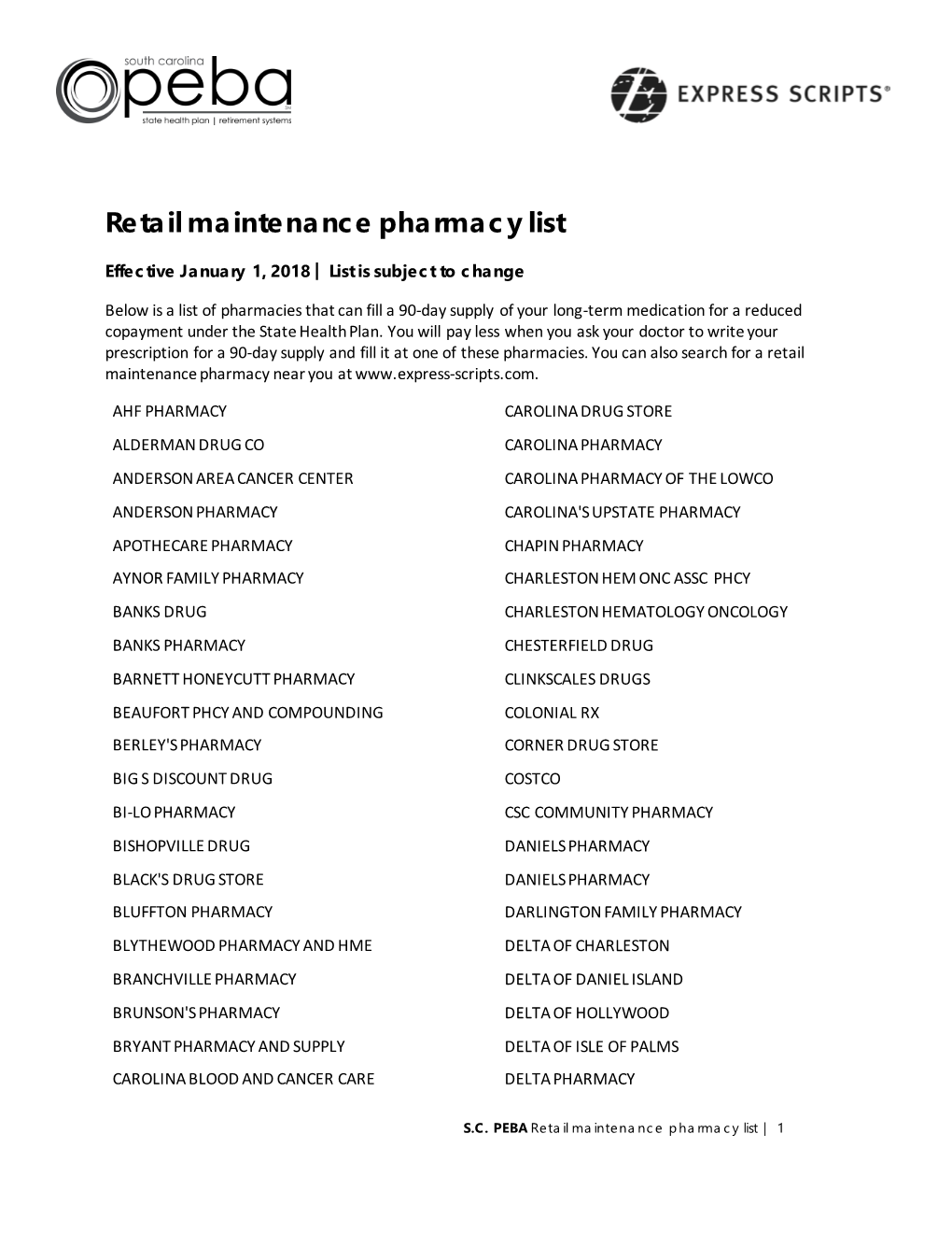 Retail Maintenance Pharmacy List