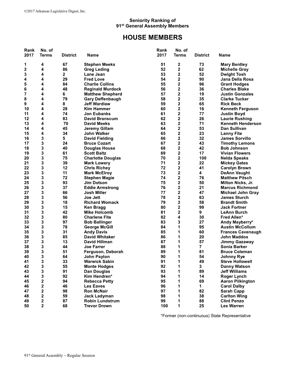 House Seniority Roster