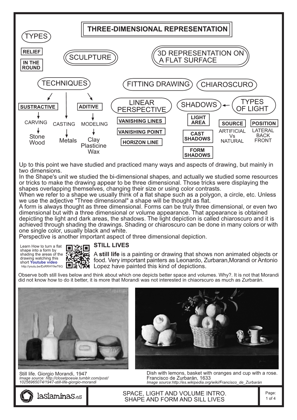 Techniques Three-Dimensional Representation 3D Representation on a Flat Surface Types Sculpture Chiaroscuro Fitting Drawing Type