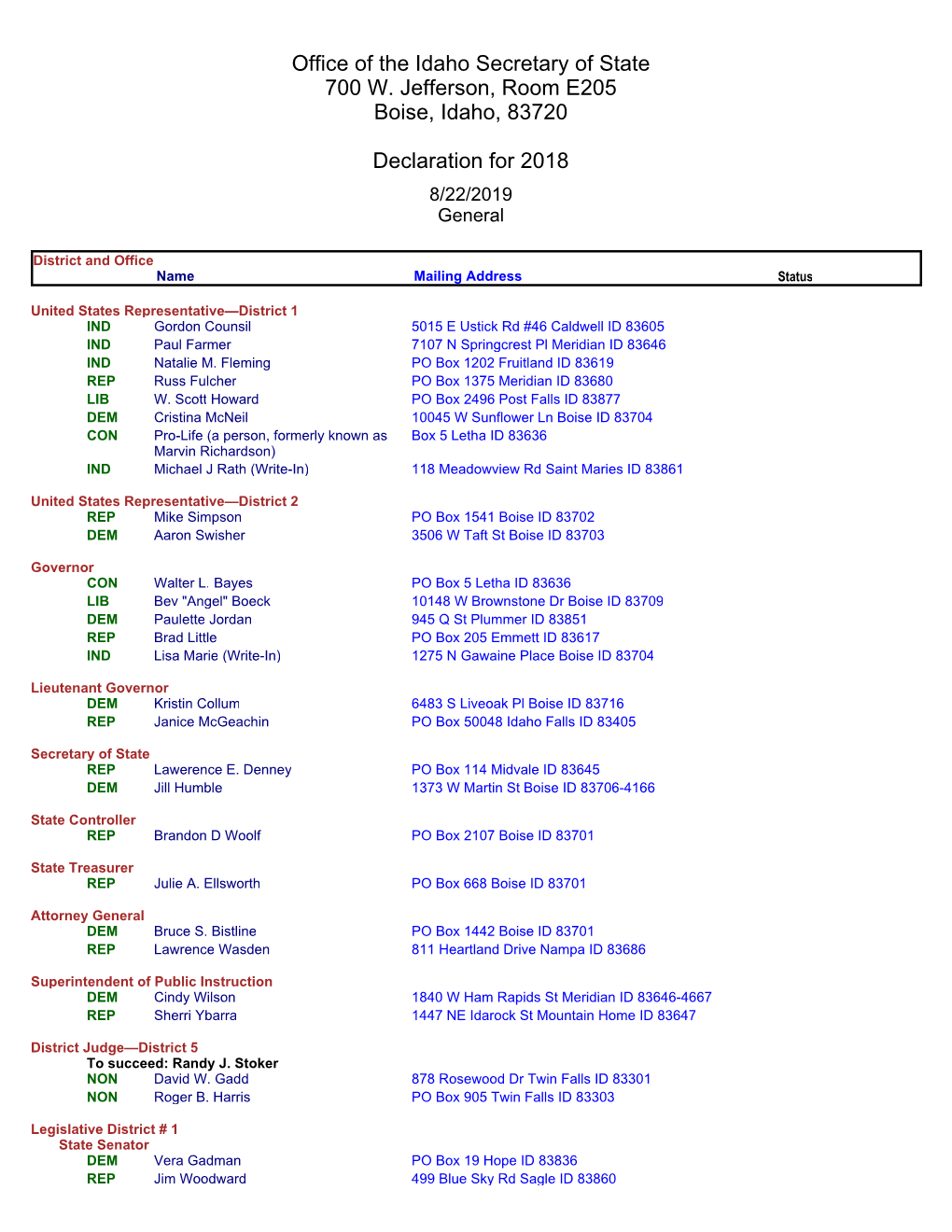 Office of the Idaho Secretary of State 700 W. Jefferson, Room E205 Boise, Idaho, 83720 Declaration for 2018