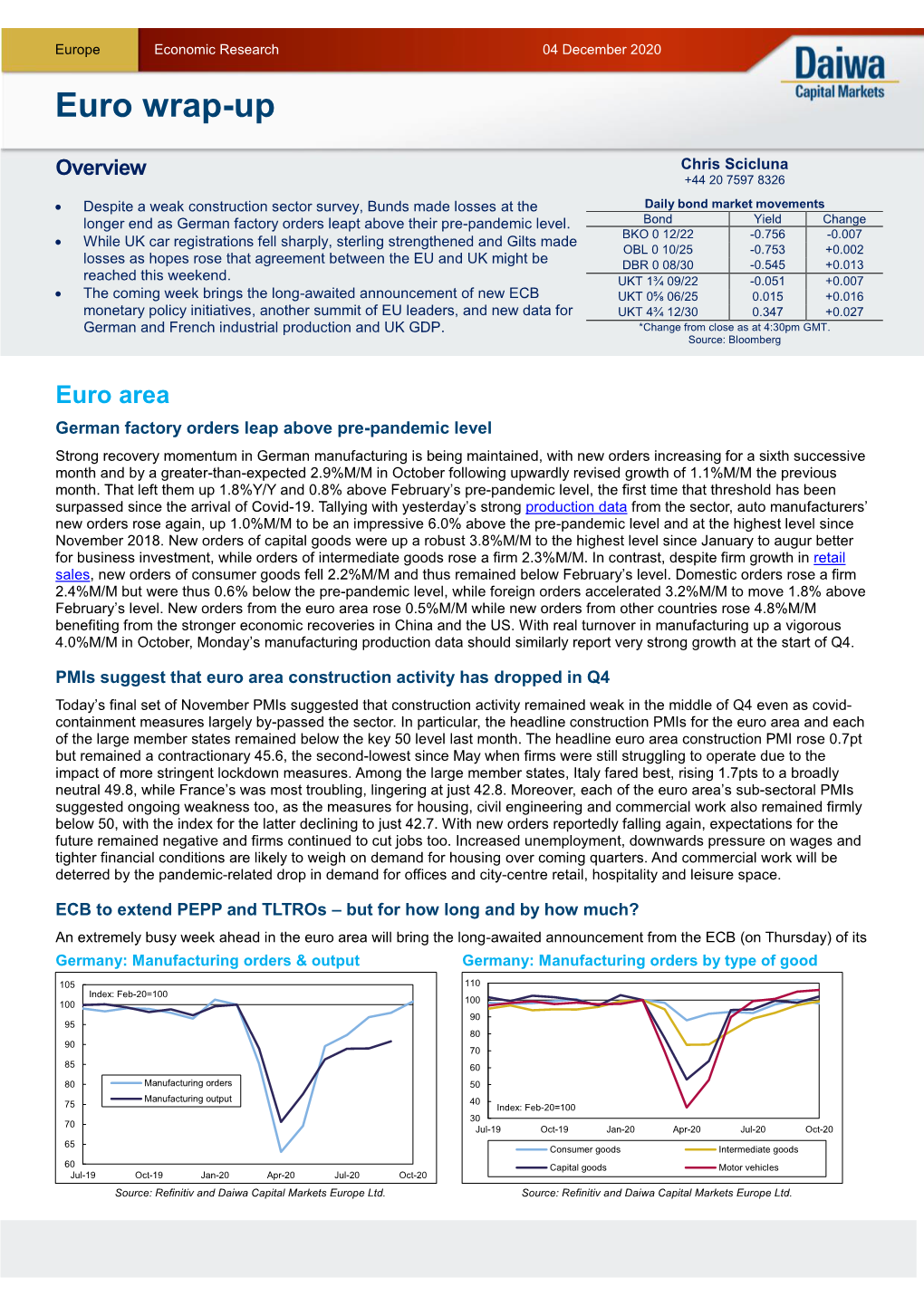 Euro Wrap-Up