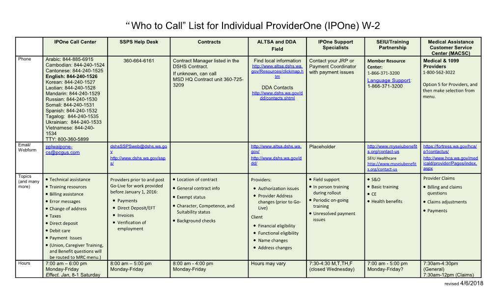 Who to Call List for Individual Providerone (Ipone) W-2