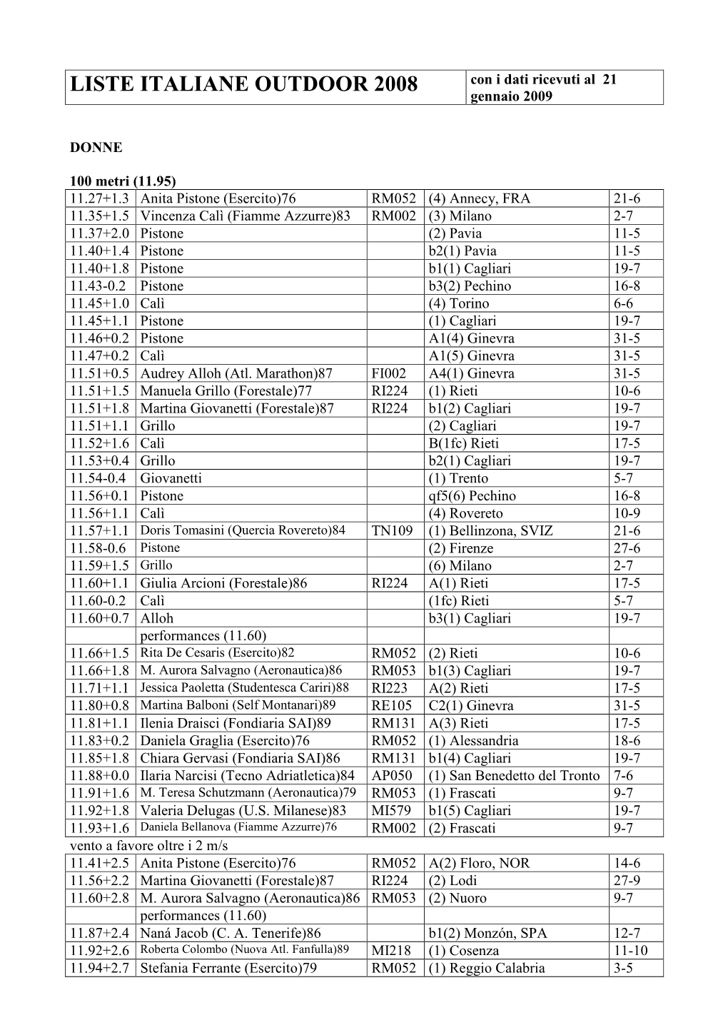 LISTE ITALIANE OUTDOOR 2008 Con I Dati Ricevuti Al 21 Gennaio 2009