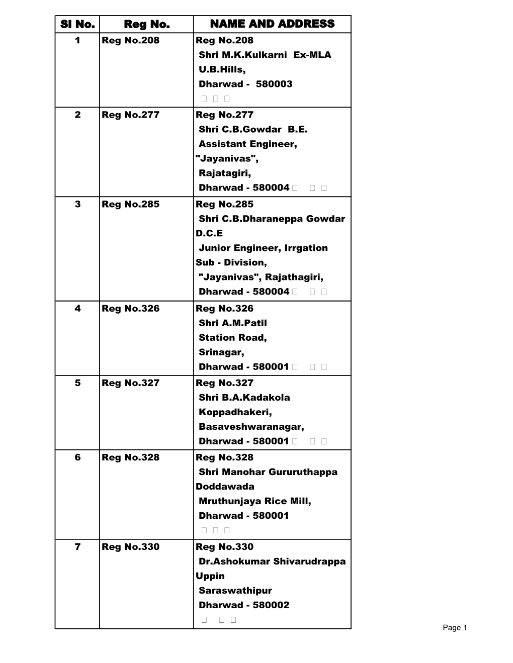 Dharwad - 580003    2 Reg No.277 Reg No.277 Shri C.B.Gowdar B.E