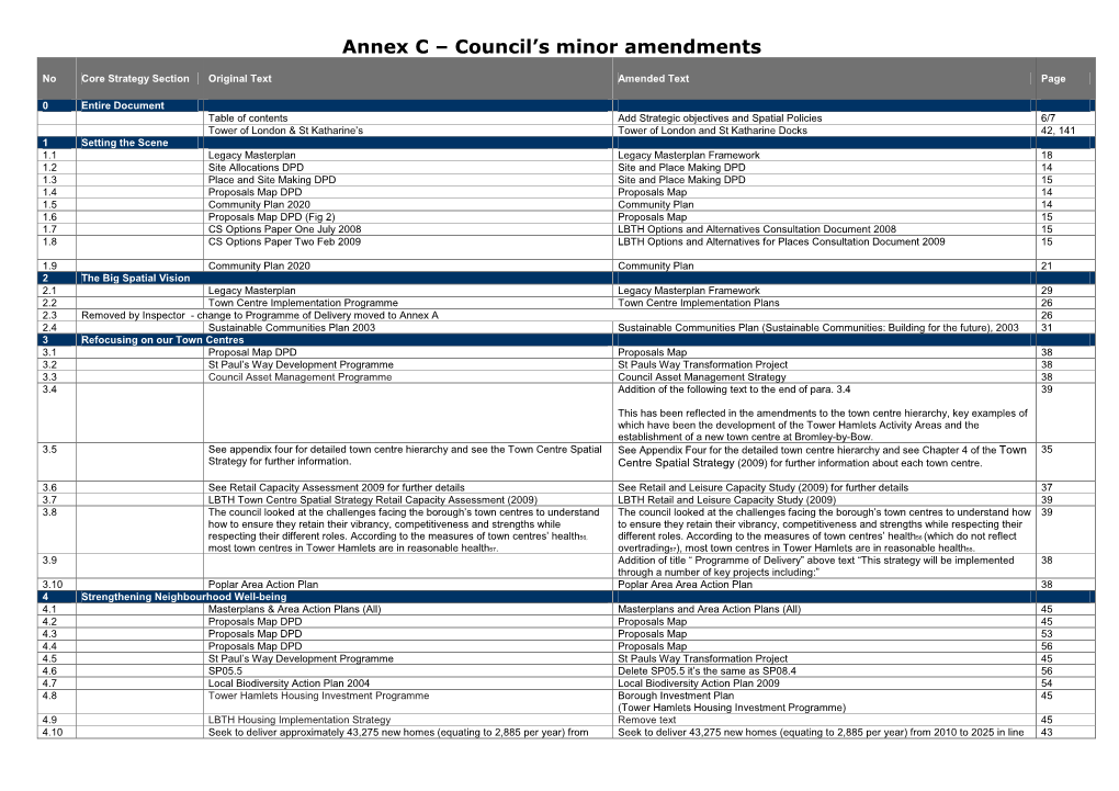 Annex C – Council's Minor Amendments