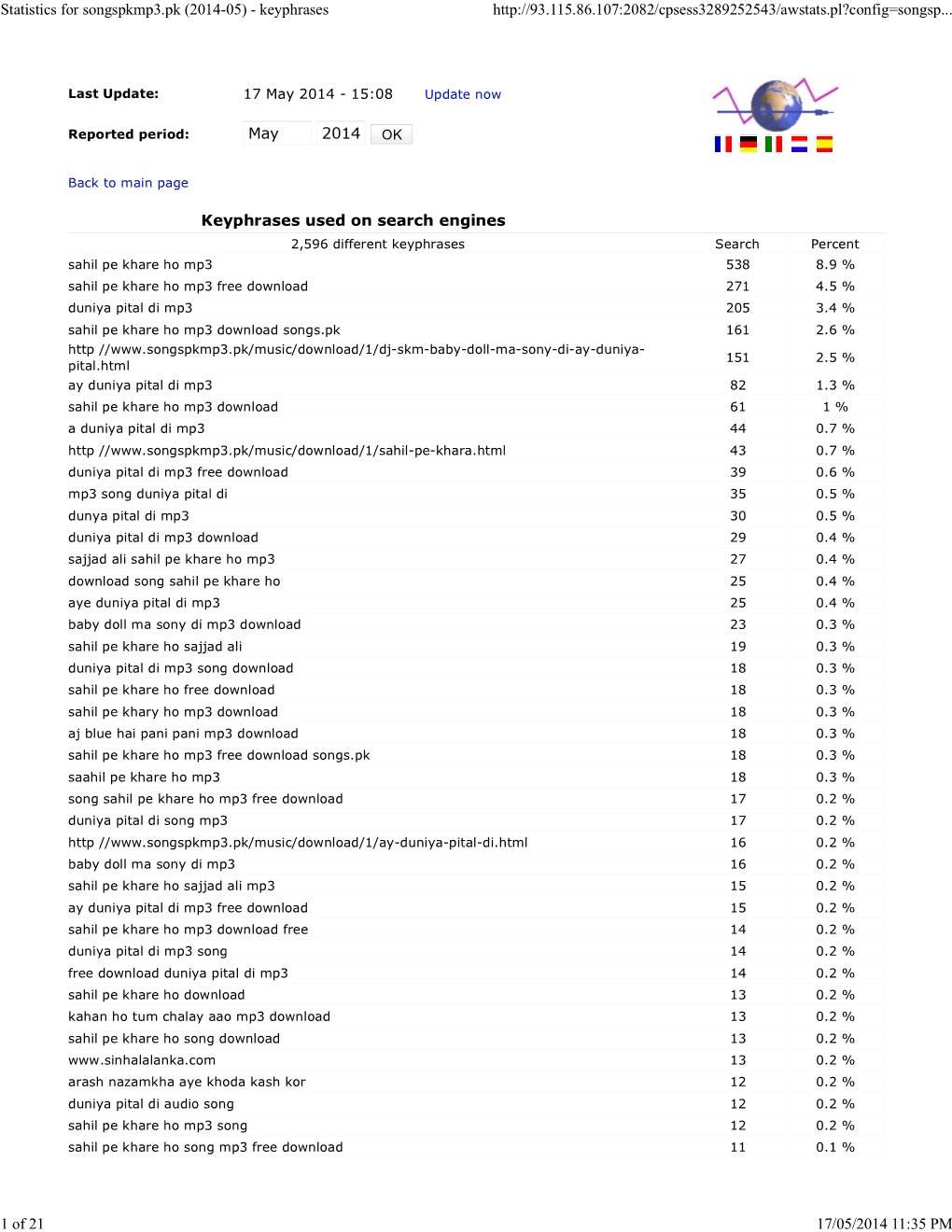 Statistics for Songspkmp3.Pk (2014-05) - Keyphrases