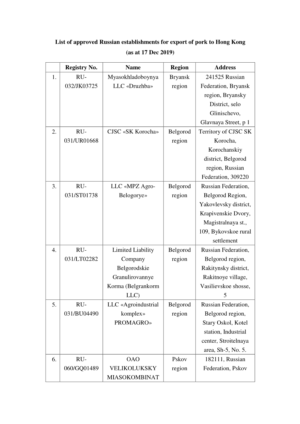 List of Approved Russian Establishments for Export of Pork to Hong Kong (As at 17 Dec 2019) Registry No. Name Region Address 1