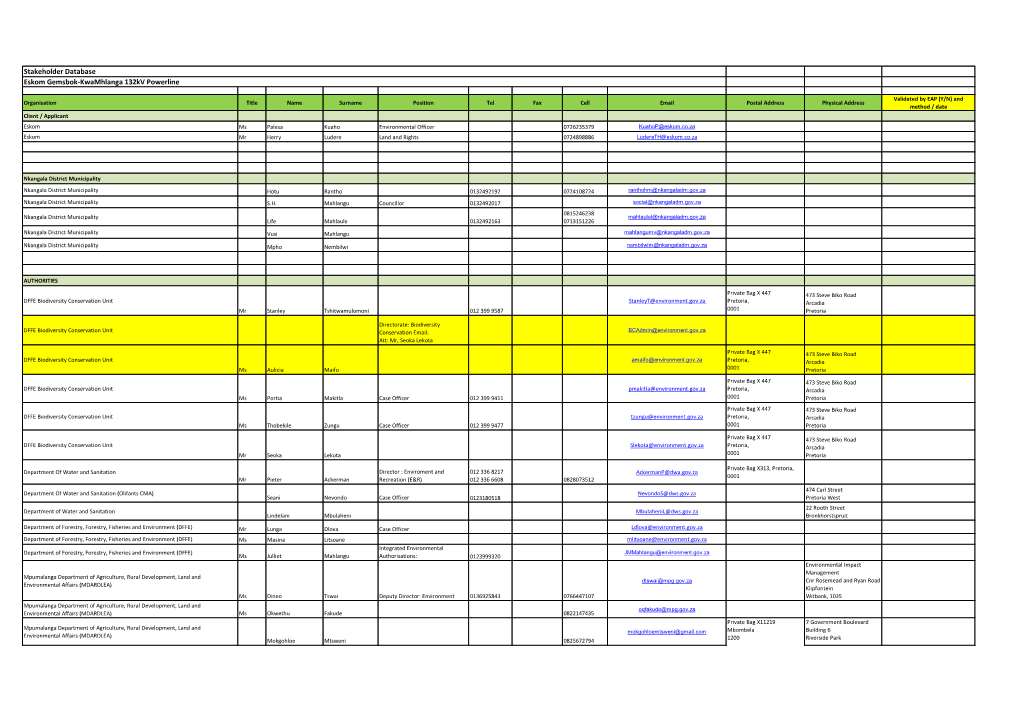 Stakeholder Database Eskom Gemsbok-Kwamhlanga 132Kv Powerline