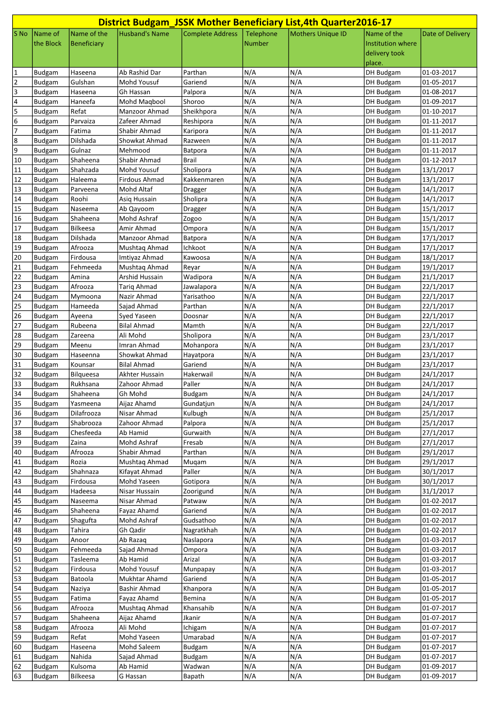 District Budgam JSSK Mother Beneficiary List,4Th Quarter2016-17