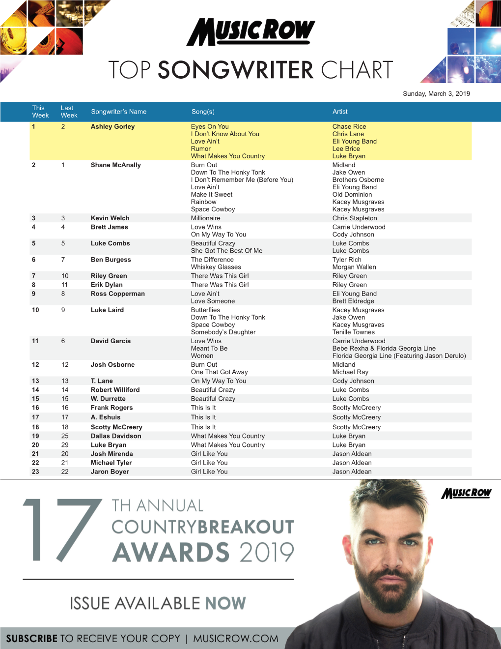 TOP SONGWRITER CHART Sunday, March 3, 2019