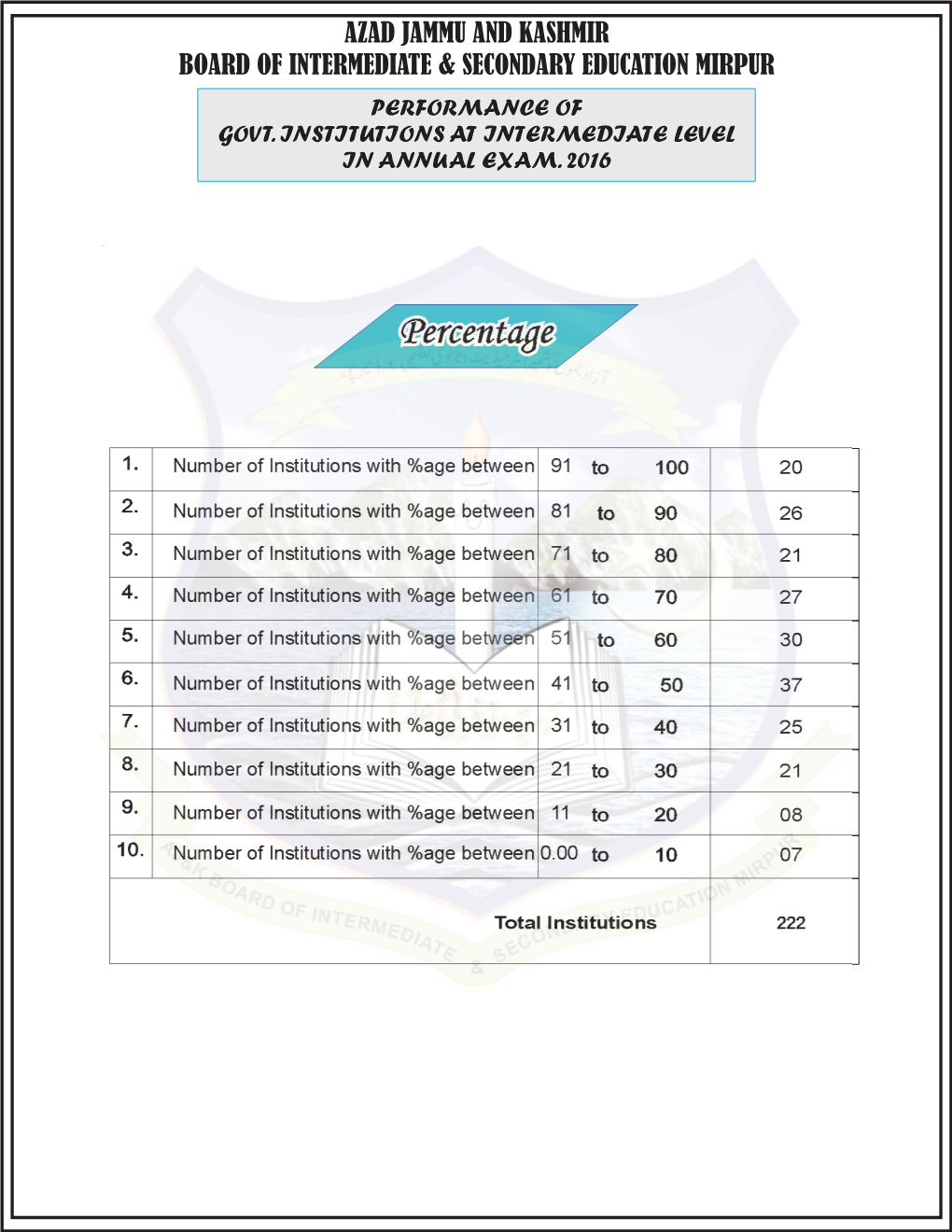 Broucher 2016 03 Only Lists Colleges