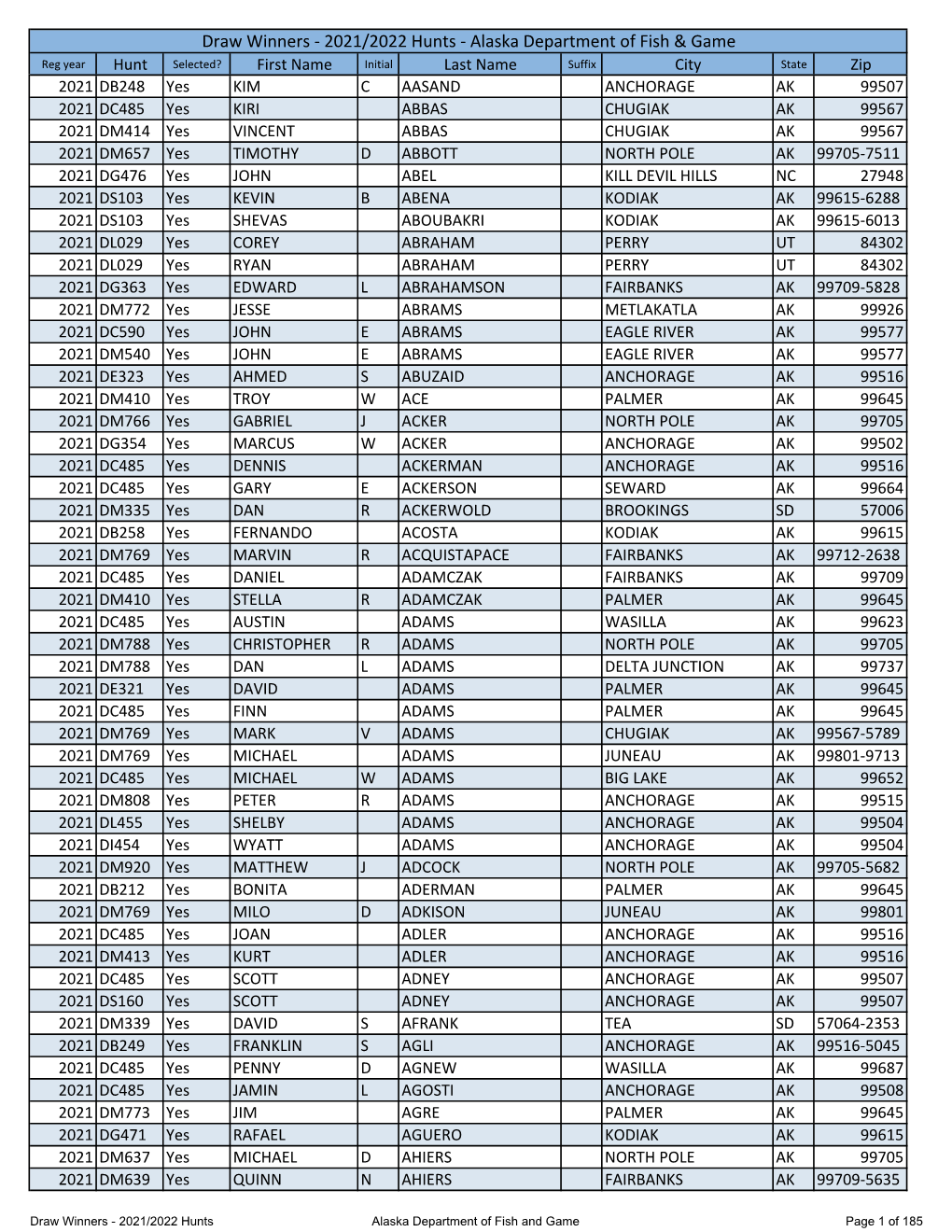 Draw Winners ‐ 2021/2022 Hunts ‐ Alaska Department of Fish & Game