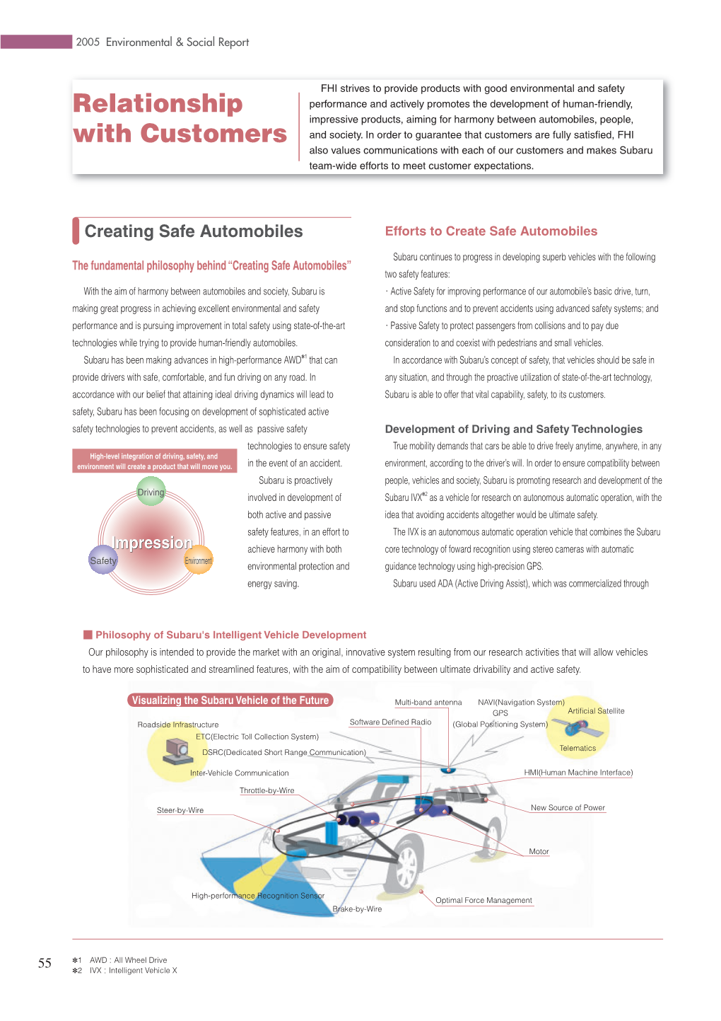 Relationship with Customers Social Report