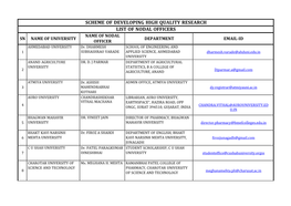 Updated List of University Nodal Officers for Verification.Pdf