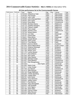 2014 Commonwealth Games Statistics – Men's