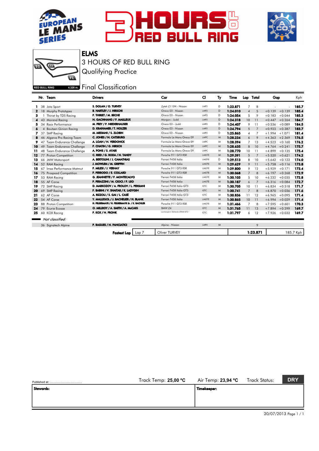 ELMS 3 HOURS of RED BULL RING Qualifying Practice