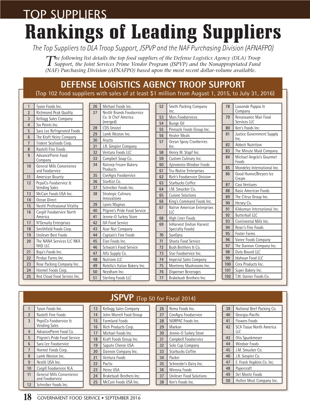 Rankings of Leading Suppliers