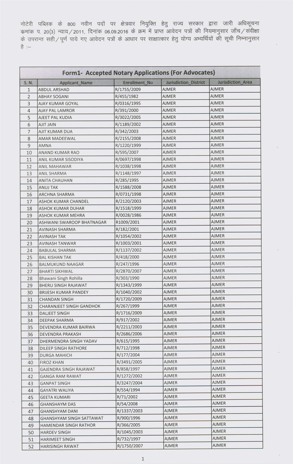 List of Accepted Applications of Notary Public