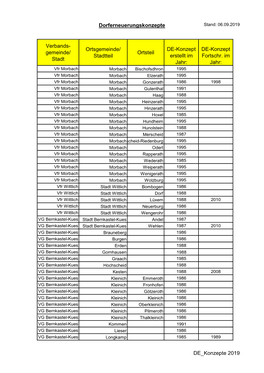 Dorferneuerungskonzepte Verbands- Gemeinde/ Stadt Ortsgemeinde