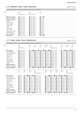 62.222 Bellinzona - Gnosca - Lodrino - Biasca Stato: 11