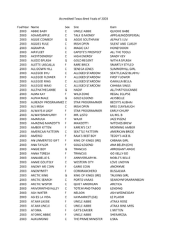 ATB Foals of 2003 As of March 11 2013