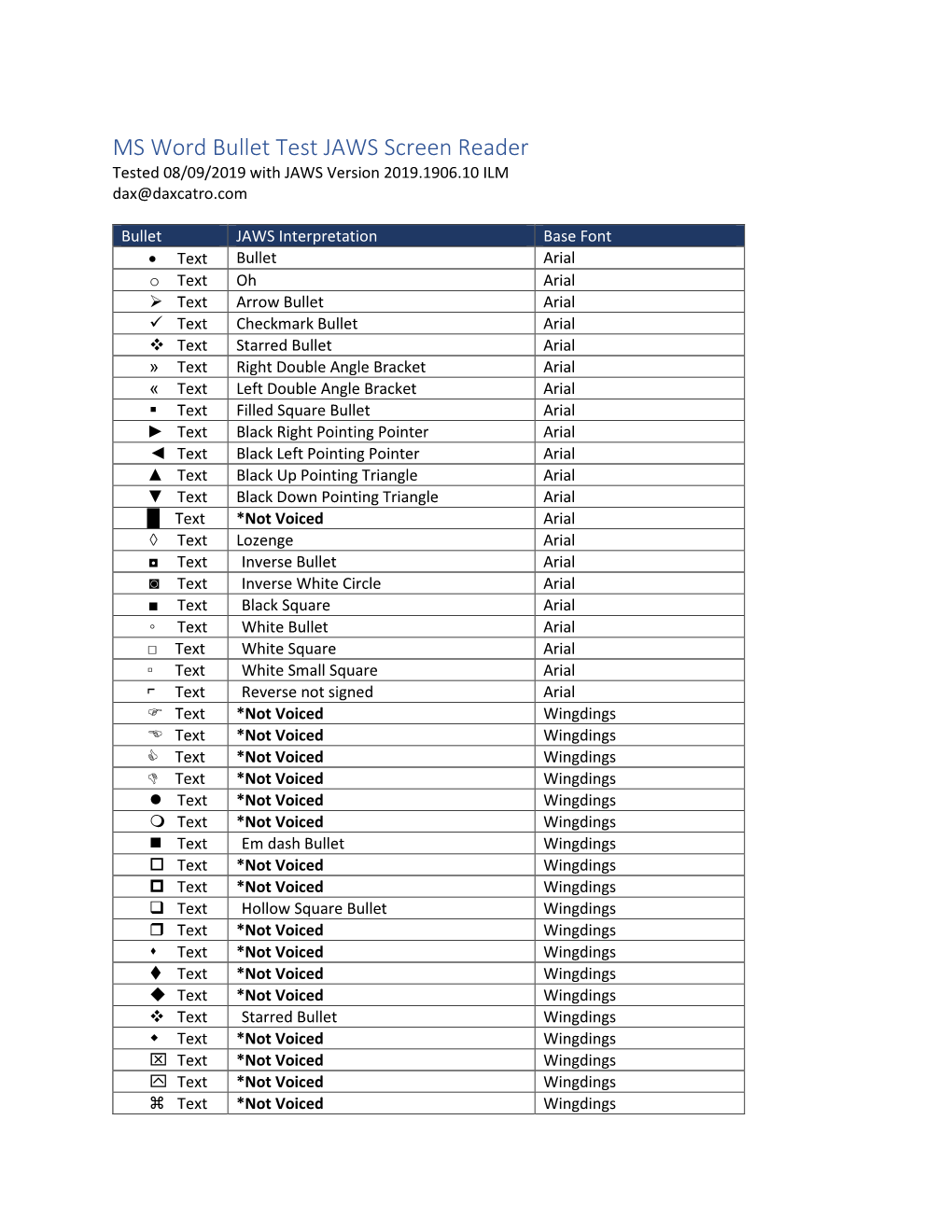 MS Word Bullet Test JAWS Screen Reader Tested 08/09/2019 with JAWS Version 2019.1906.10 ILM Dax@Daxcatro.Com