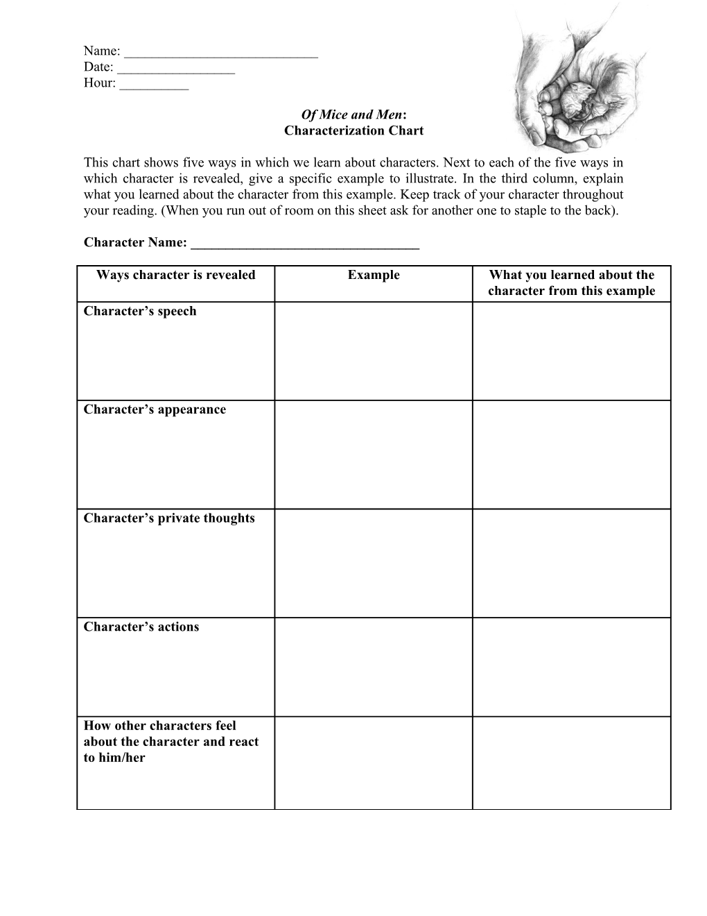 Characterization Chart s1