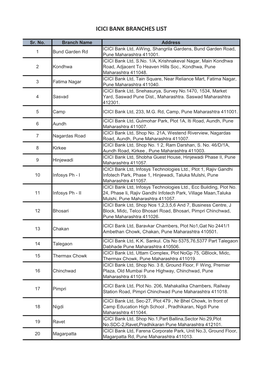 Icici Bank Branches List