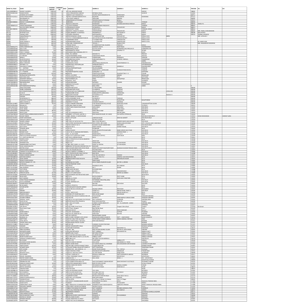 Mgl-Int 1-2012-Unpaid Shareholders List As on 09