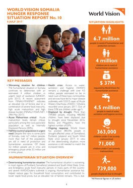 Situation Report 10- Somalia Hunger Crisis Response.Pdf