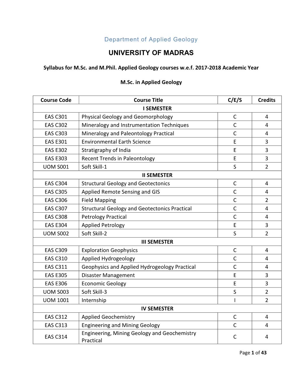 Dept of Applied Geology 28092017.1.1