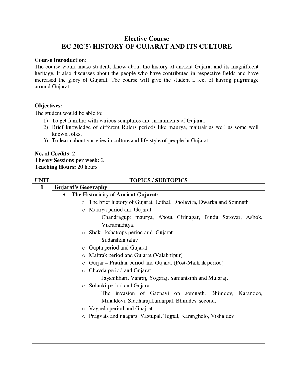 Syllabus BBA BCA Sem-4 EC202 History of Gujarat and Its Culture