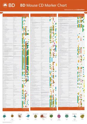Mouse CD Marker Chart Bdbiosciences.Com/Cdmarkers