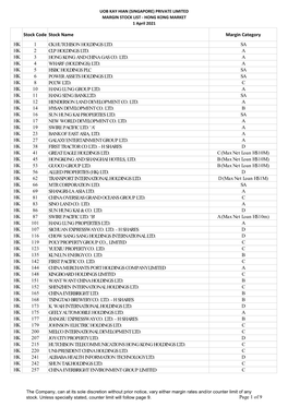 Stock Code Stock Name Margin Category HK 1 CK HUTCHISON HOLDINGS LTD