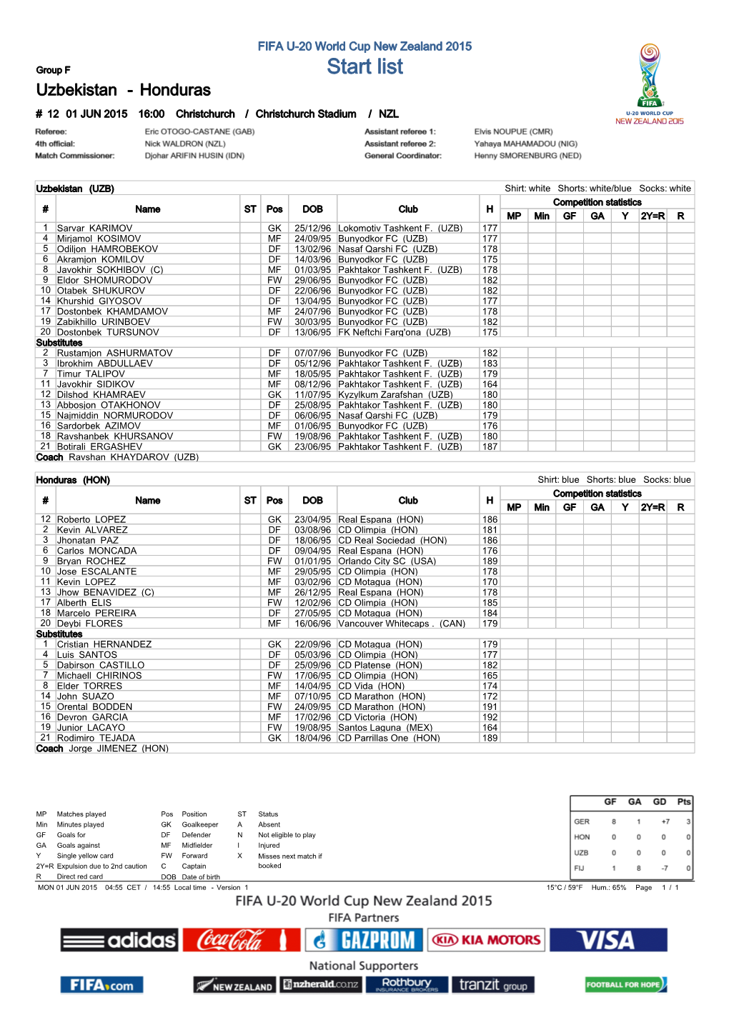 Group Matches