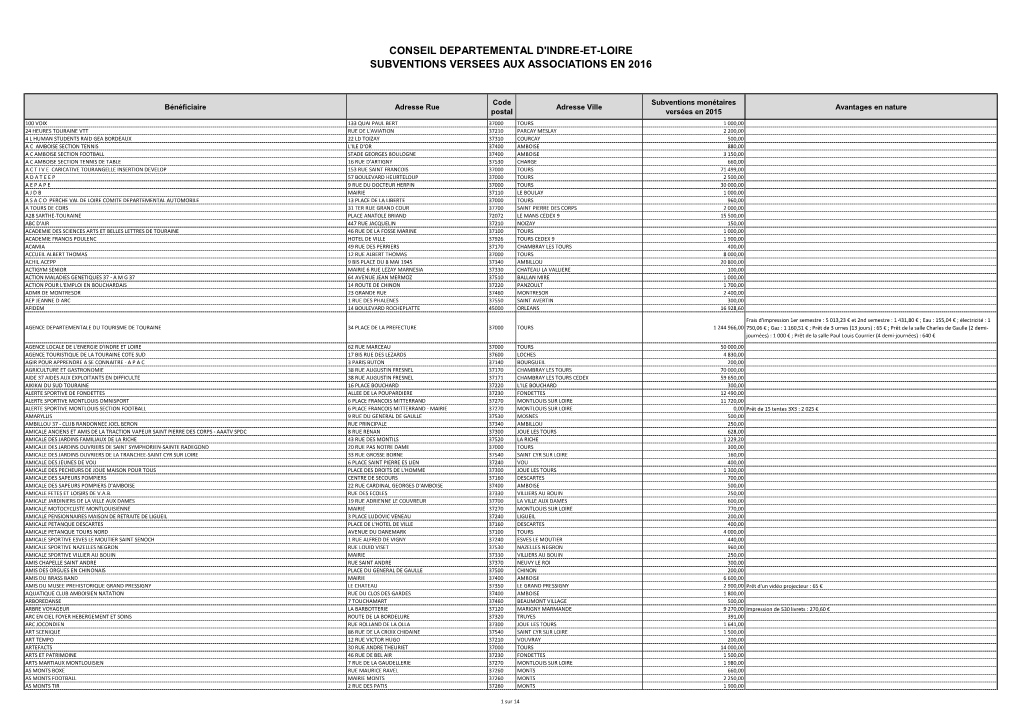 Conseil Departemental D'indre-Et-Loire Subventions Versees Aux Associations En 2016