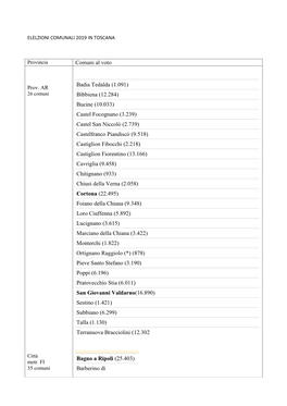 Comuni Al Voto Badia Tedalda (1.091) Bibbiena (12.284) Bucine (10.033) Castel Focognano (3.239) Castel San Niccolò (2.739) Cast