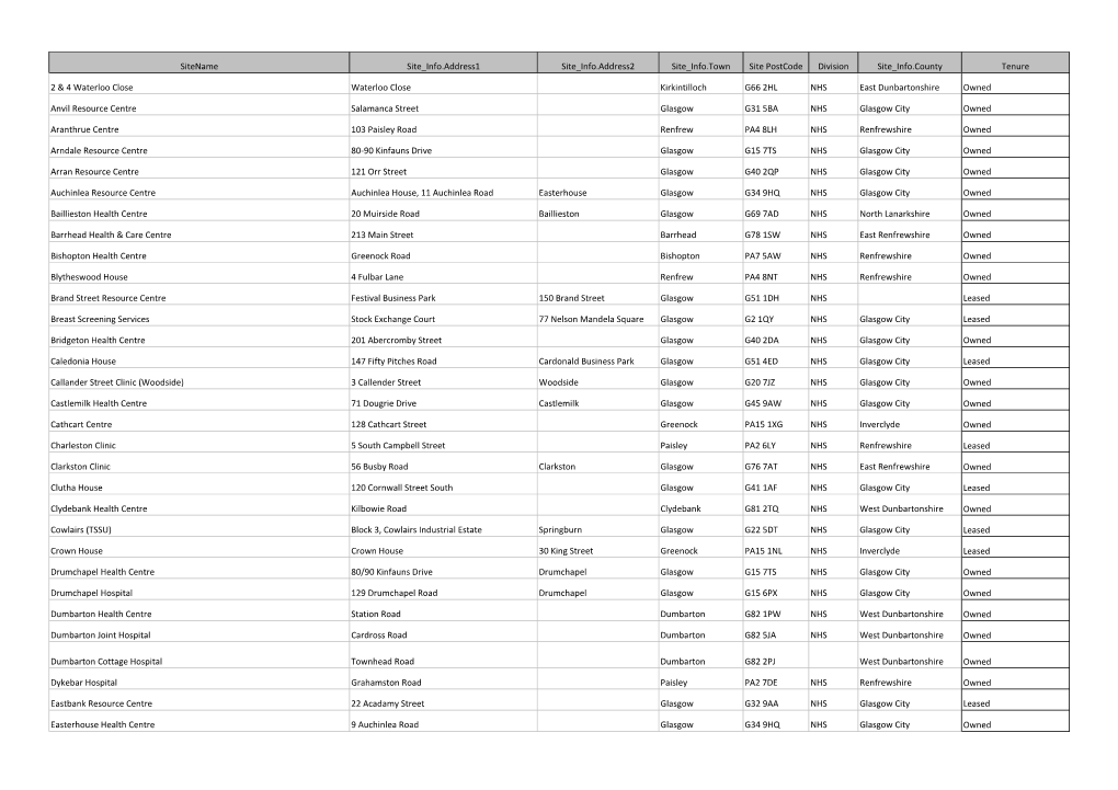 Sitename Site Info.Address1 Site Info.Address2 Site Info.Town Site Postcode Division Site Info.County Tenure