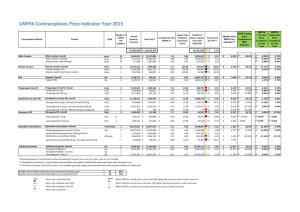 UNFPA Contraceptives Price Indicator Year 2015