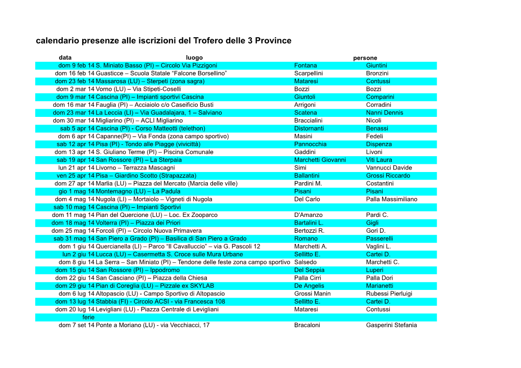 Elenco Marce 2014 E Disponibilità