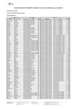 Elenchi Dei Rapporti "Dormienti" Segnalati Al M.E.F