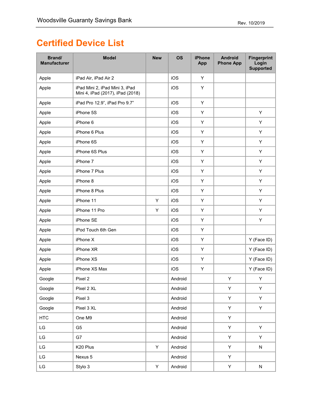 Certified Device List