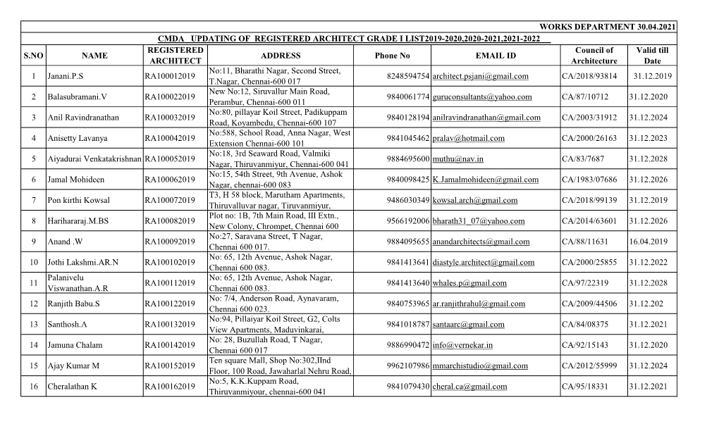 S.NO NAME REGISTERED ARCHITECT ADDRESS Phone No